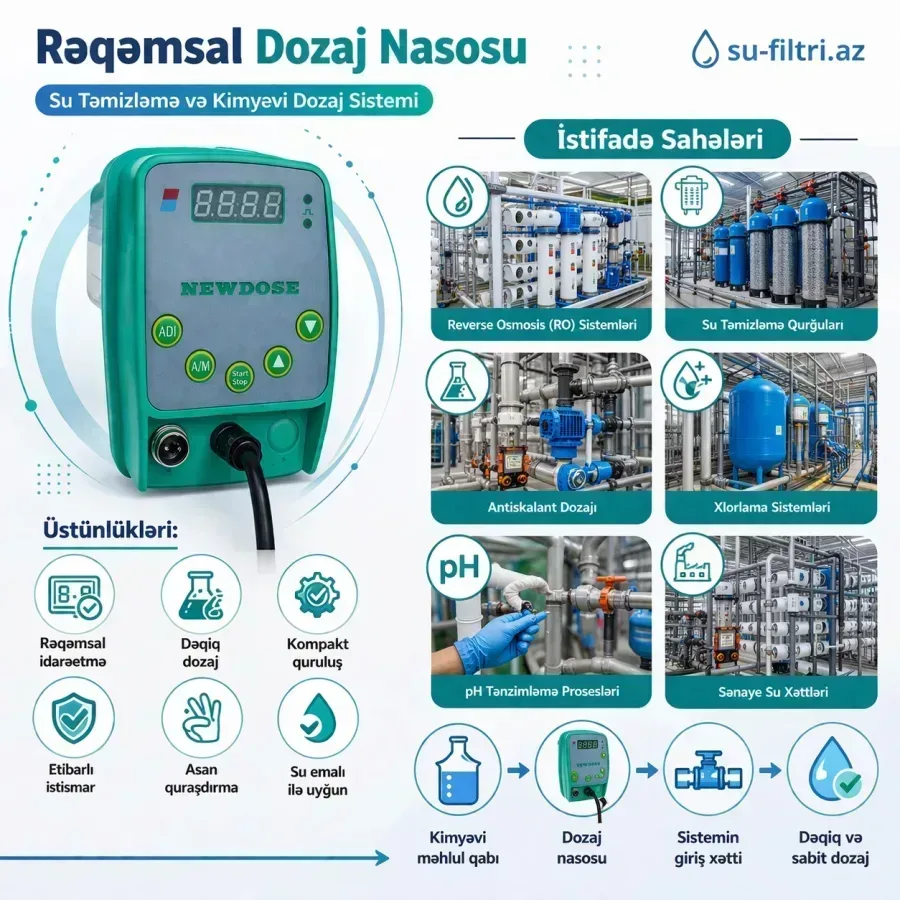 NEWDose Rəqəmsal Dozaj Pompası – Su Təmizləmə Sistemləri üçün